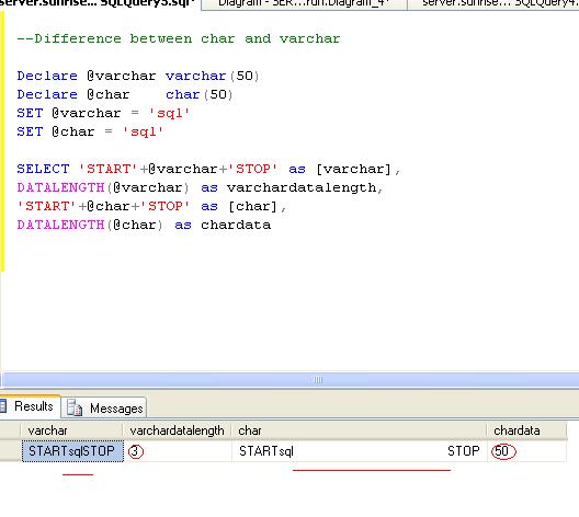 Difference Between Varchar And Char In Sql Server Sqlinfo We Play With Data And Technology